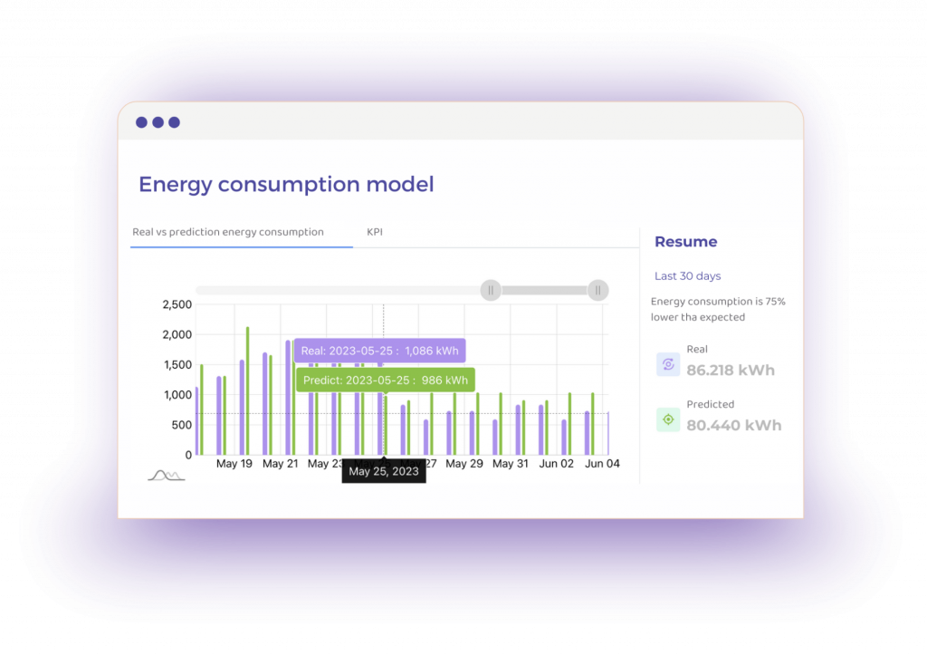 energy consumption model