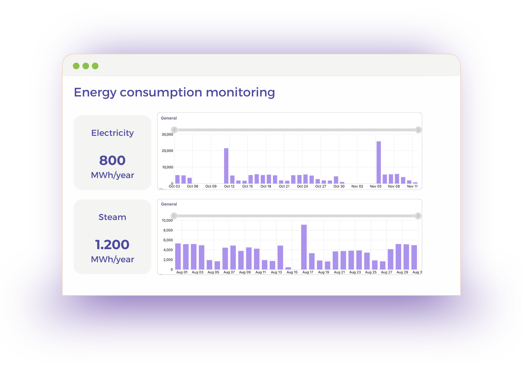 energy metering