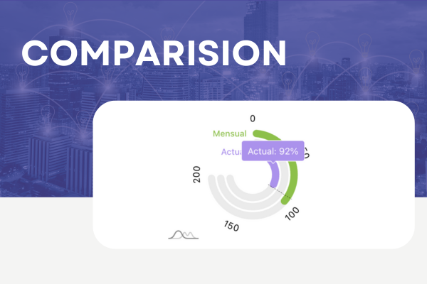 comparision