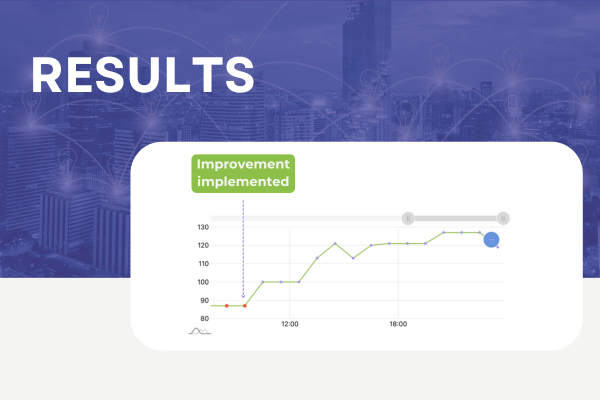 results